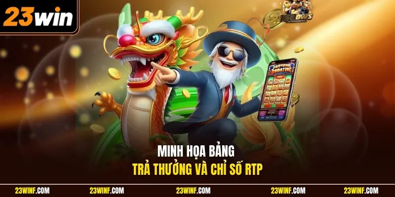 Minh họa bảng trả thưởng và chỉ số RTP